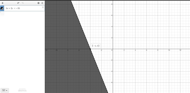 Saw the system of two linear inequalities graphically. Graph the solution set of the-example-1