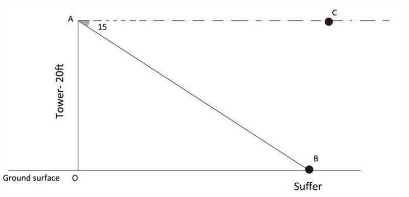 A lifeguard in a tower 20 ft above sea level spots a struggling surfer at an angle-example-1