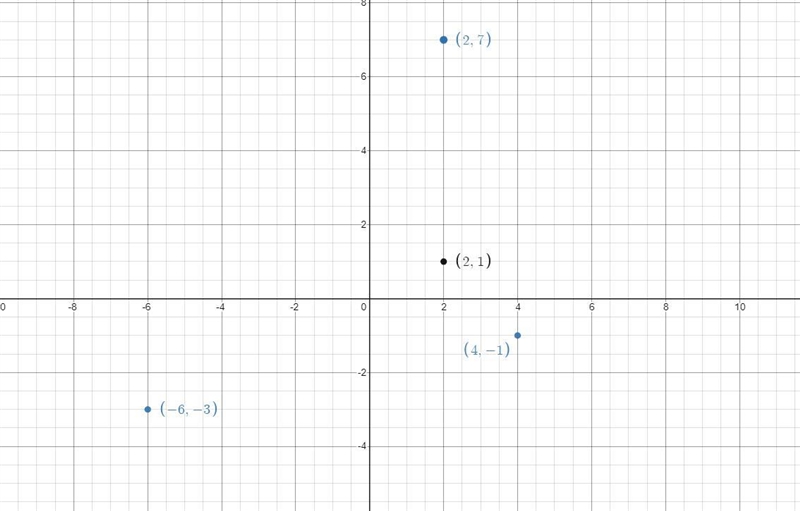 Triangle ABC will dilated about the point (2, 1) by a scale factor of .8c7863 21-8-7-8-5-4-3-2-1 0234578- 1-В-example-1