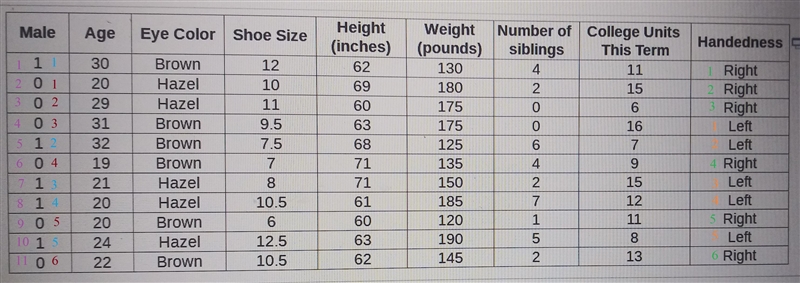 I need help with a graphC) what percentage of the right handed students are female-example-1