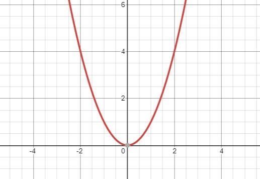 Question 41.Graph each pair of functions and the sum of these functions on the same-example-1