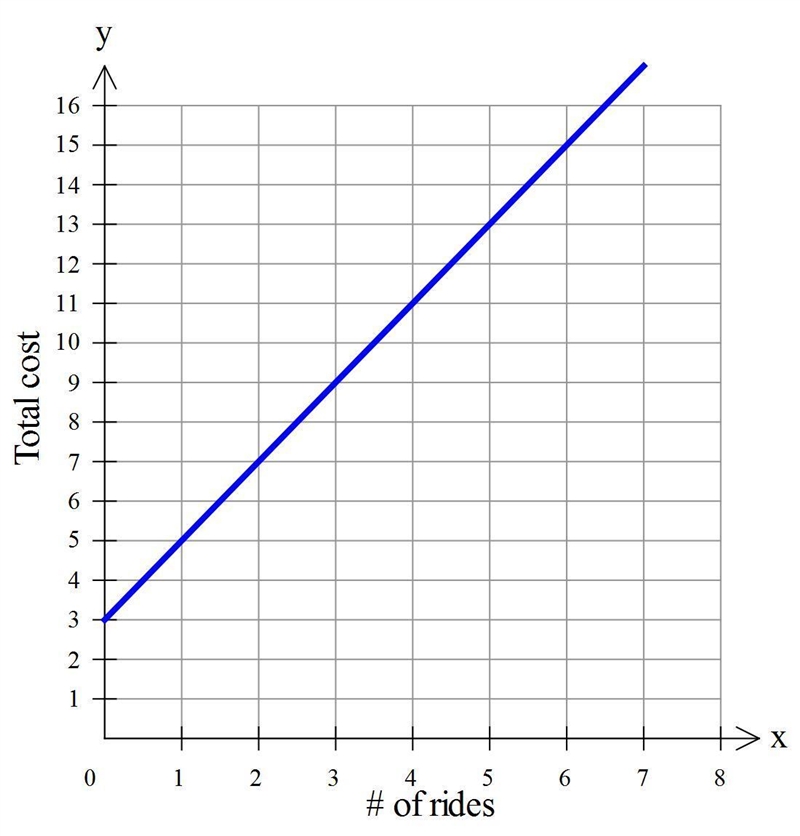 All I need is the unit rate and the last one so only two please help-example-1