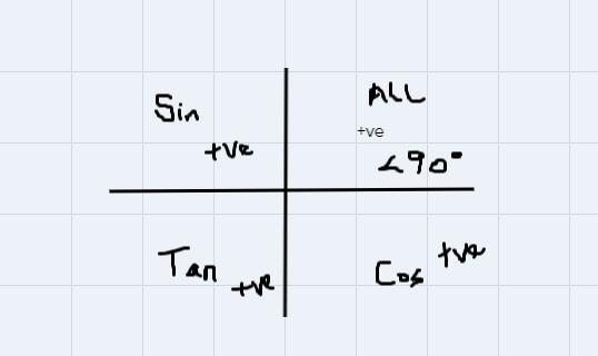 HiI’m bad at math I decided to practice but get confused Not is not assignment-example-1