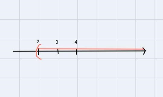 Inequalities- solve & graph the inequality 16. - 9x S 27 17. X-5 >-3-example-2