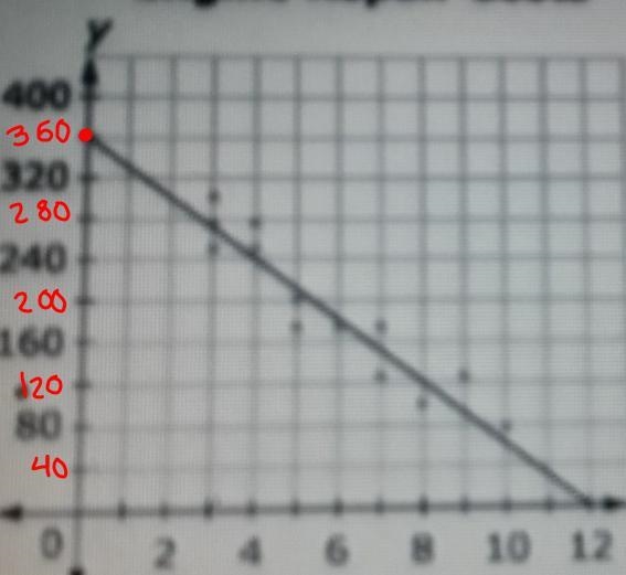 This scatter plot shows the relationship between the number of oil changes a car has-example-2