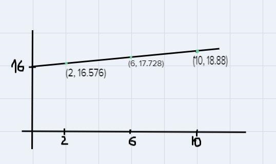 Question 3 (2 points)Hailey deposited $16 in a savings account that earns 1.8% simple-example-1