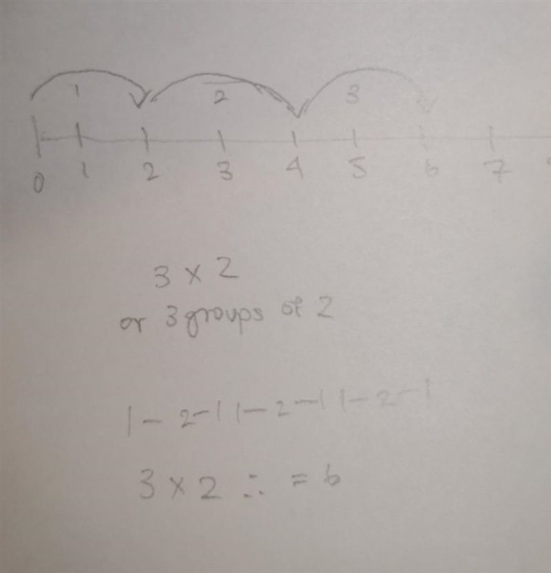 Find using the number line 3×2​-example-1