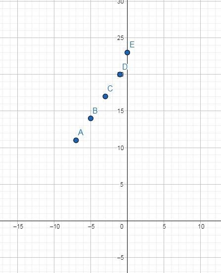 Determine whether the function is linear. If it is,state the rate of change.-example-2