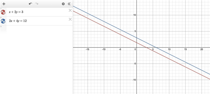 Solve the following system of equations by graphing. Graph the system below and enter-example-1