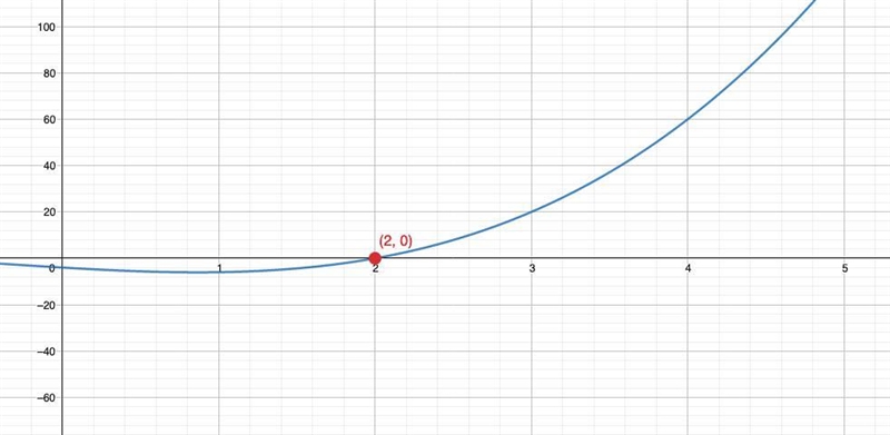 Which solution of the equation can be determined from the graph-example-1