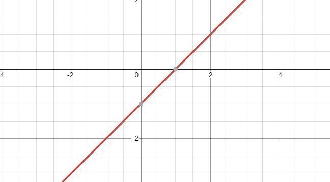 Tell id x and y is proportional using a plotting graph-example-1