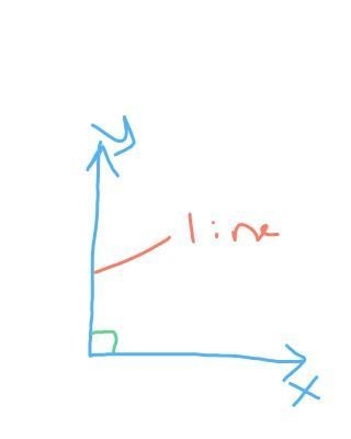 Solve: Which angle does the line form with the x-axis if its gradient is positive-example-1