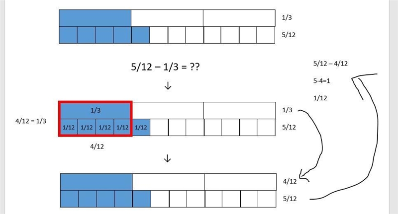 What is 5/12 - 1/3 = in simplest form-example-1