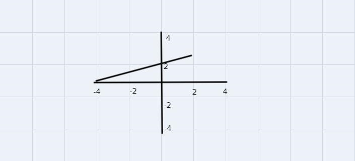 What digit is in the-example-1