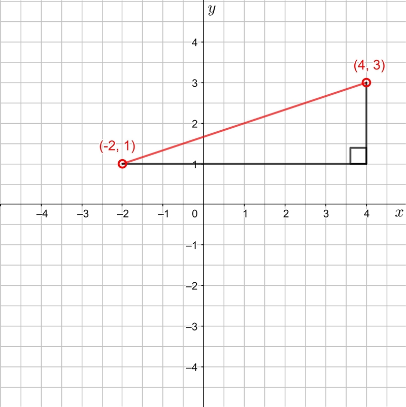 Put the steps in order to find the distance between these-example-1