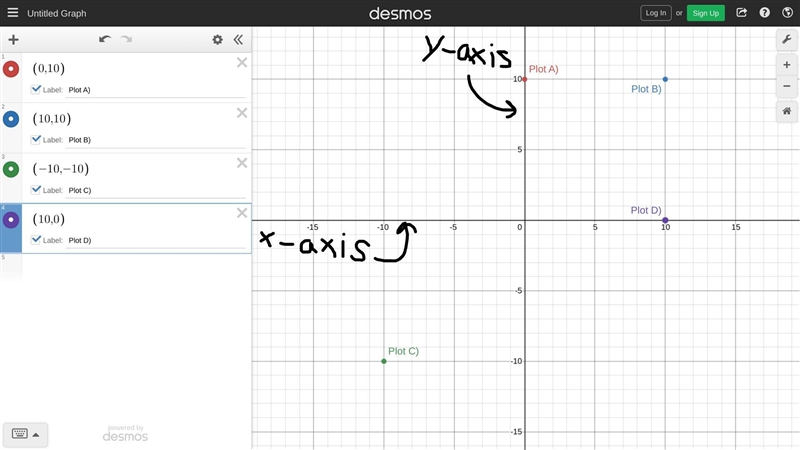 On a coordinate plane, which point lies on the x-axis? A) (0, 10) B) (10, 10) C) (−10, −10) D-example-1