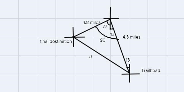 Bob hikes 4.3 miles on a bearing of N13°W and then 1.8 miles on a bearing of S77°W-example-1