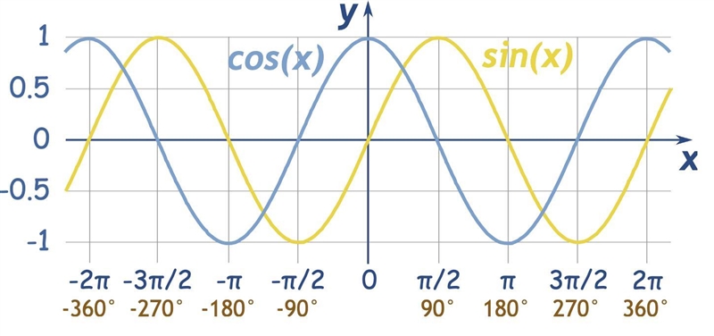 Please help me find the equation (:-example-1