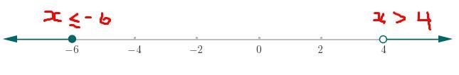 Consider the following compound inequality. 4x+4_<-20 or 2x-3>5.A) Solve the-example-1