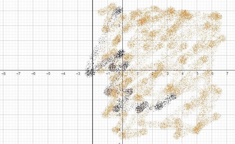 Graph each inequality.Do I have to make the equation say y<??-example-2