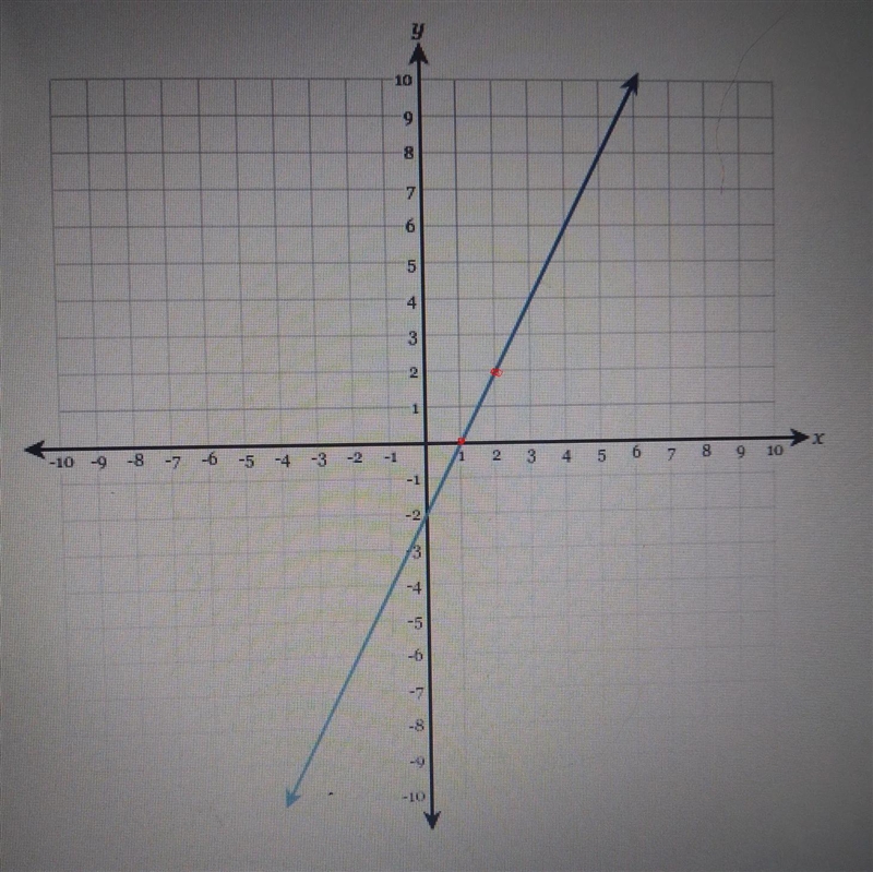 Draw a line representing the "rise and a line representing the "run&quot-example-1