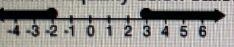 Which inequality below satisfies the solution set graphed on the following number-example-1