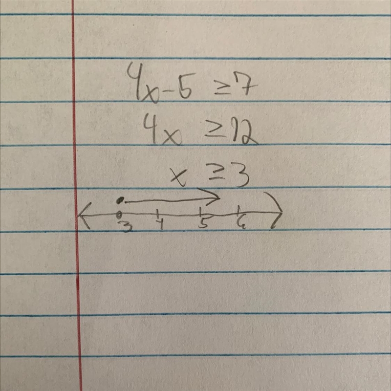 Solve and graph the inequality: 4x - 5 >= 7-example-1