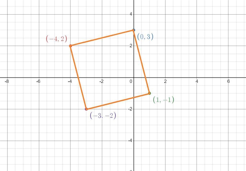 Decide whether quadrilateral JKLM is a rectangle, a rhombus, or a square. More than-example-1