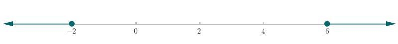 Question 13 of 18Graph the solution to the following inequality on the number line-example-2