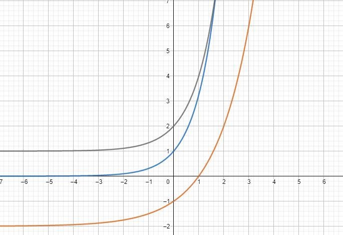 Could you teach me how to solve this problem without using a graphing calculator? (My-example-2