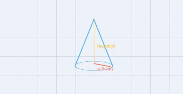 Select the appropriate shape for the given volume formula,Rectangular prismCylinder-example-4