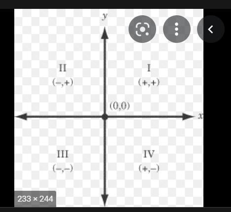 The equation of a line has a y-intercept of 2 and a slope of 1/2. Which of the following-example-2