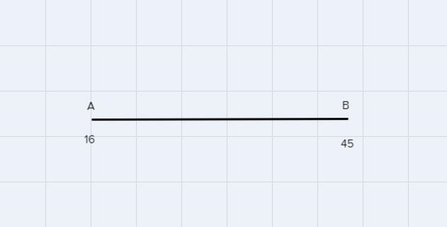 On the number line below, lengthAB = [?]AB1645-example-1