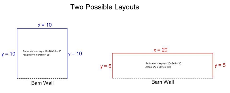 A person decides to build a horse corral using a barn for one side. Has has 30m of-example-1