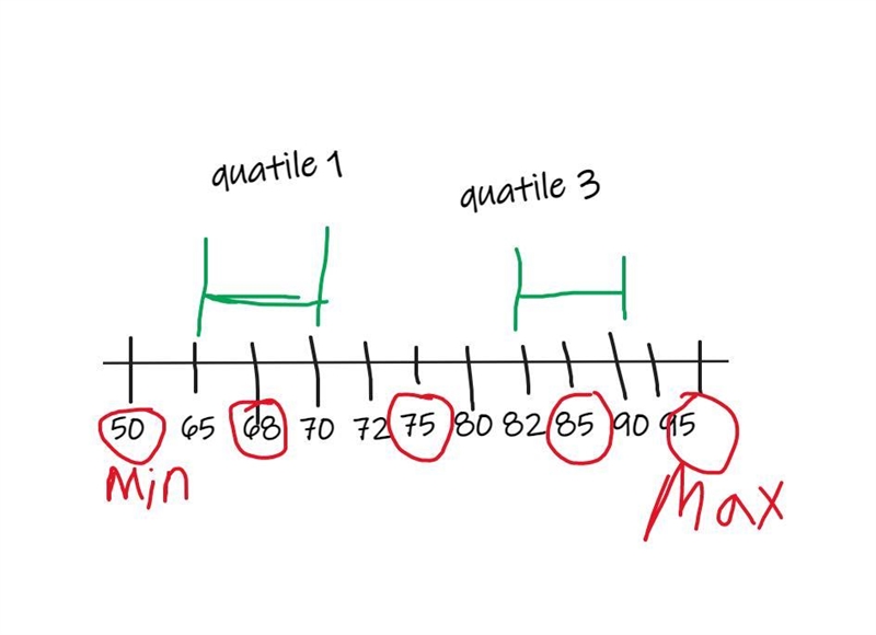 How do I put this on the number line-example-1