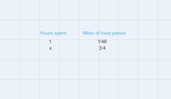 A road crew must repave a road that is 3/4 miles long. They can repave 1/48 miles-example-1