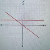 Which graph represents y as a function of x? (1 point-example-2