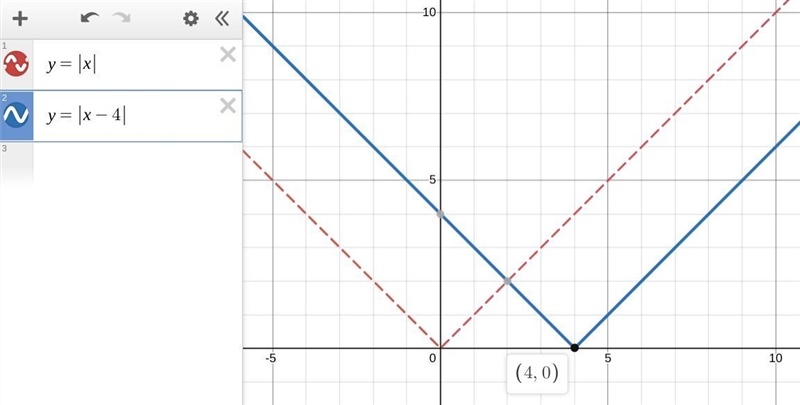 If I have the absolute value parent function and I move it to the right 4 units, what-example-1