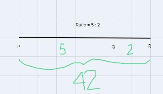 PQ:QR is 5:2 and PR=42 find PQ and QR-example-1