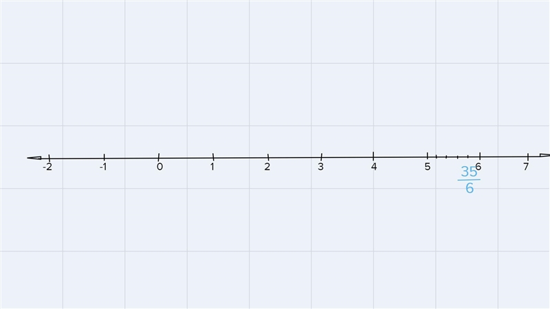 Solve the inequality and graph the solution set. Write the solution set in (a) set-example-2