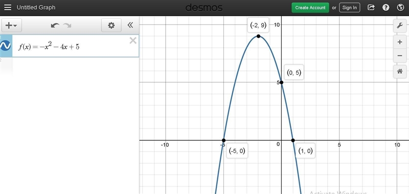 The function f(x) = -x2 - 4x + 5 is shown on the graph. Which statement about the-example-1