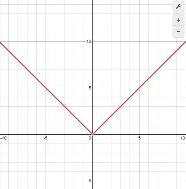 Describe how the graph of function R relates to the graph of G.-example-1