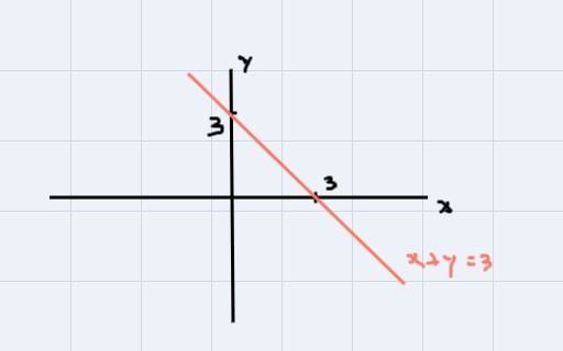 Determine whether each ordered pair is a solution to the inequality-example-1