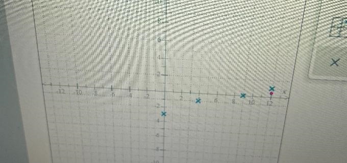 Graph the function using 4 points on the graphMy graph only exceeds to 13.-example-3