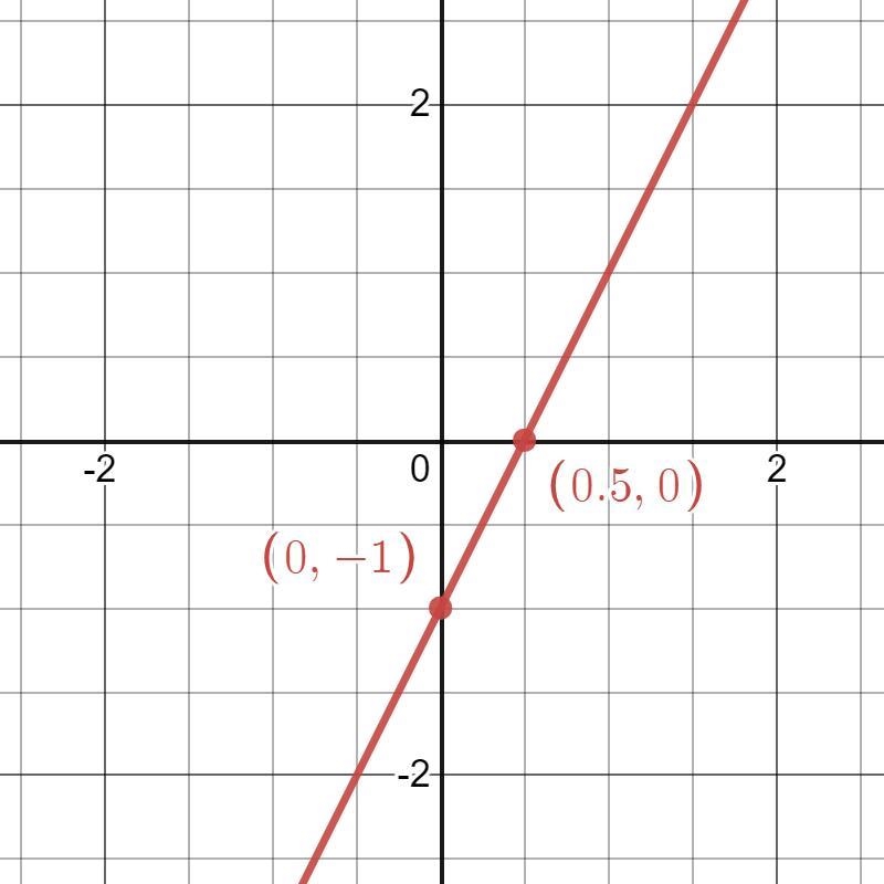 Solve the system by graphing and determine the number of solutions it has. (Hint: to-example-1