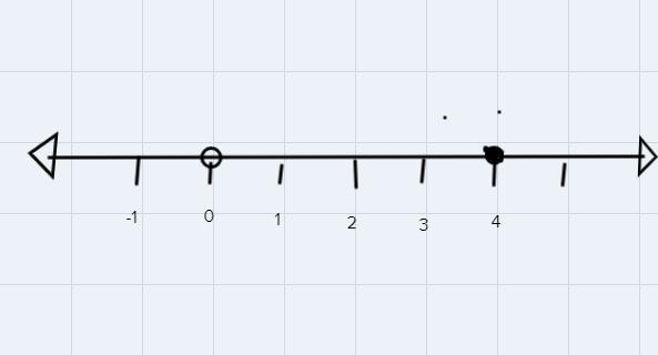 5Graph the solution to – 2 < 2d – 2 < 6 --example-1