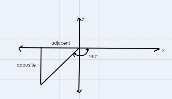 For the angle theta = -500°Determine whether cot theta is positive or negative. Justify-example-1