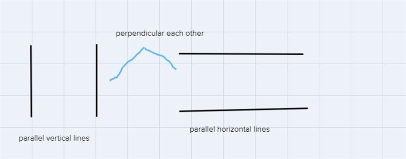 Nathan drew a picture of a rectangle. Describe anyparallel, perpendicular, or congruent-example-3