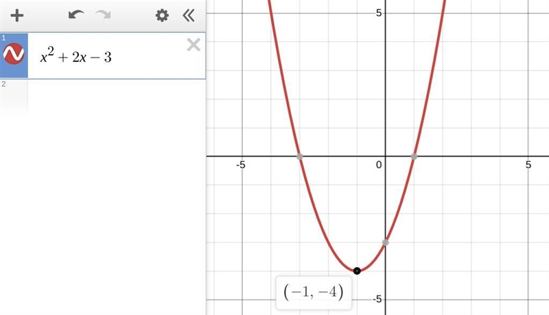 What are the coordinates of the vertex of the parabola with the equation y = x2 + 2x-example-1