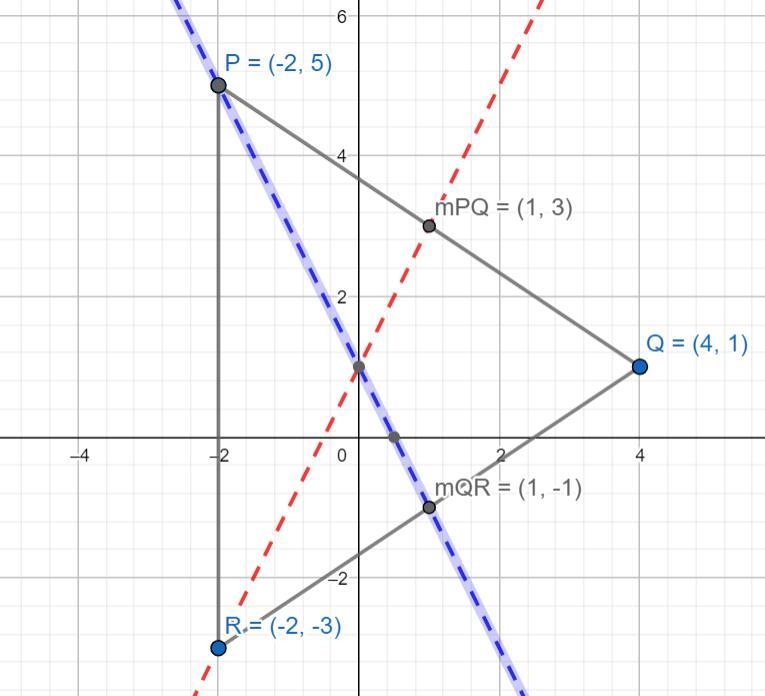 Find the coordinates of the circumcenter of triangle PQR with vertices P(-2,5) , Q-example-2